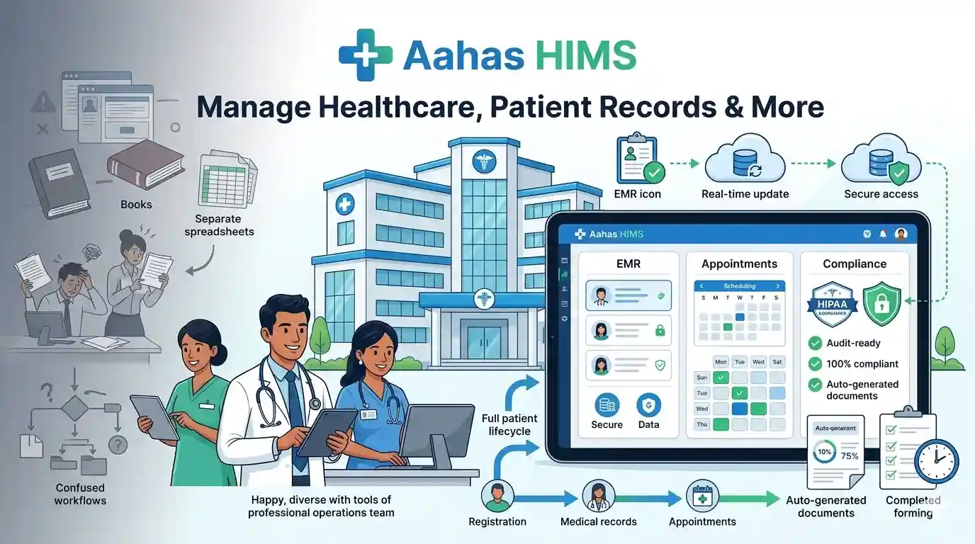 Working with AAHAS HIMS Working with AAHAS HIMS