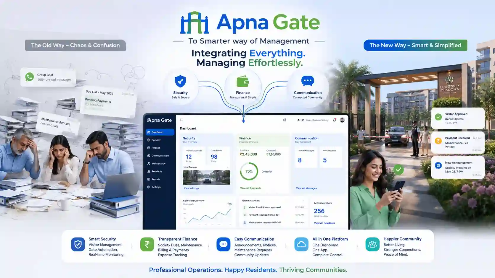 Working with Apna Gate Working with Apna Gate