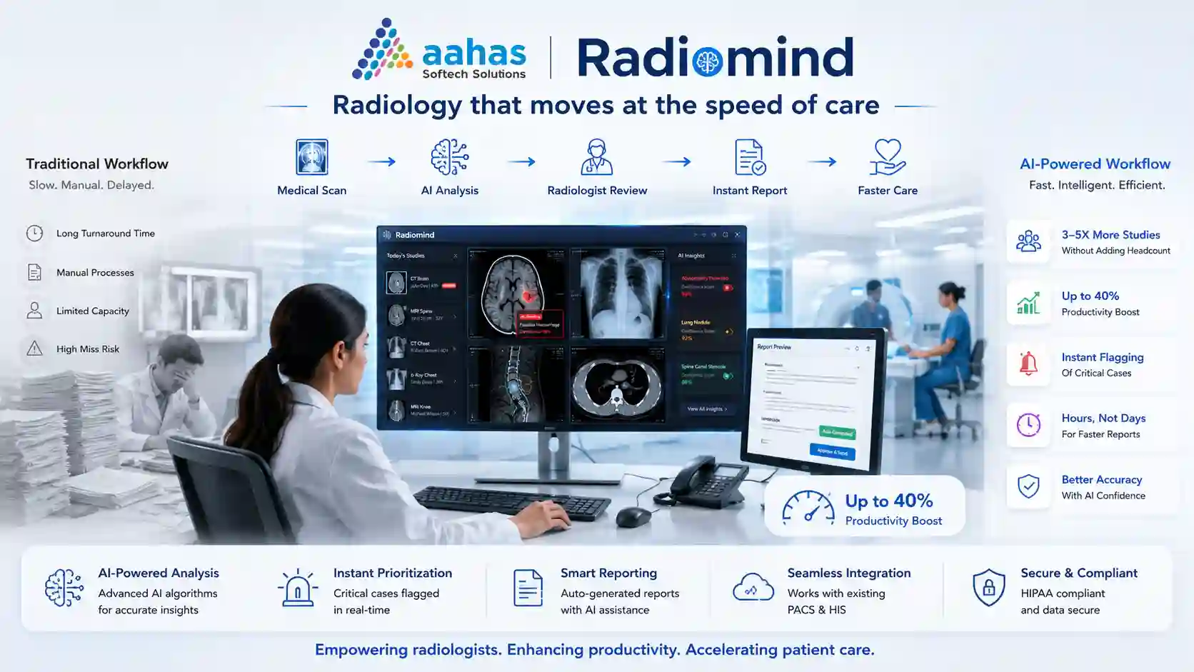Radiomind workflow Radiomind workflow